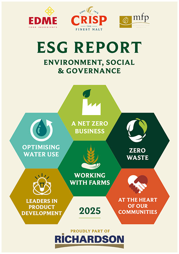 Sustainability Report Graphic